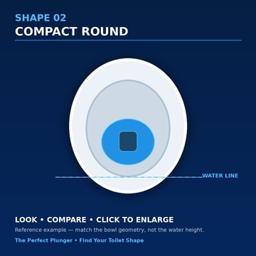 Shape 02 — Compact Round toilet bowl